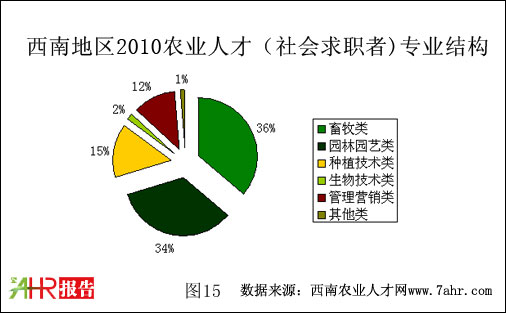 ϵ؅^(q)2010˲ŽY(ji)(gu)