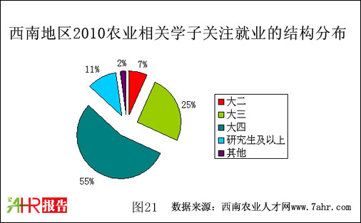 ϵ؅^(q)2010P(gun)ע͘I(y)W(xu)꼉(j)ֲ