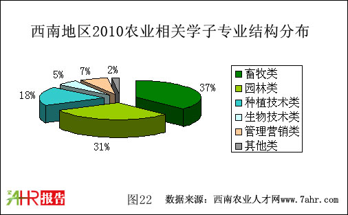 ϵ؅^(q)2010rI(y)PWӌI(y)Yֲ