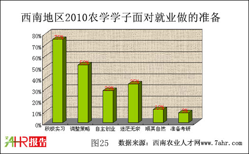 ϵ؅^(q)2010rWW挦͘I(y)ʂ