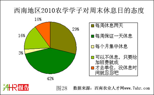 ϵ؅^(q)2010r(nng)W(xu)W(xu)ӌ(du)ĩϢյđB(ti)