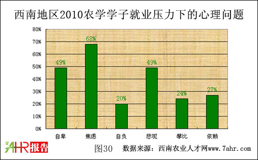 ϵ؅^(q)2010r(nng)W(xu)W(xu)Ӿ͘I(y)µ톖(wn)}