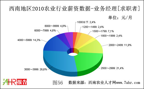 ϵ؅^(q)2010I(y)(w)(jng)λнY(sh)(j)