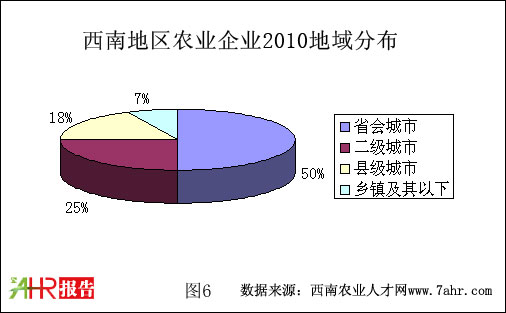 ϵ؅^(q)2010r(nng)I(y)I(y)ֲ