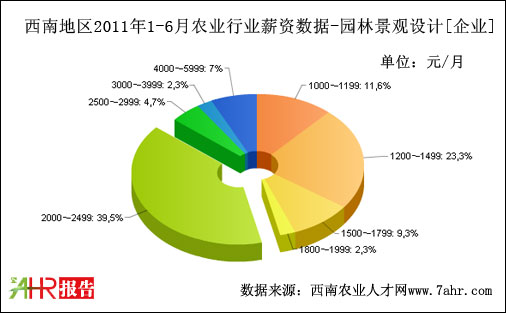 ϵ؅^(q)2011ϰI(y)֧@־^OӋˆTλнY(sh)(j)