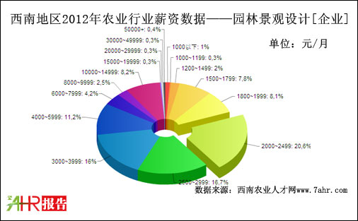 2012ϵ؅^(q)I(y)֧@־^O(sh)ӋλнYy(tng)Ӌ(sh)(j)