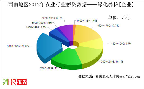 2012ϵ؅^(q)I(y)֧GB(yng)o(h)λнYy(tng)Ӌ(j)(sh)(j)