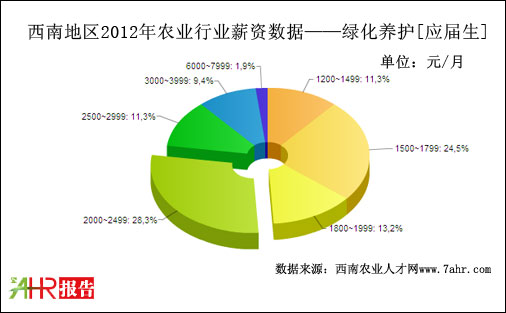 2012ϵ؅^(q)GB(yng)o(h)λ(yng)нYy(tng)Ӌ(j)(sh)(j)