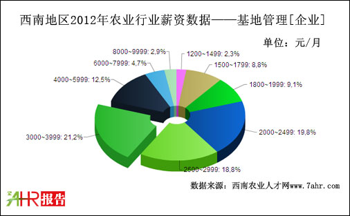 2012ϵ؅^(q)I(y)֧عλнYy(tng)Ӌ(j)(sh)(j)