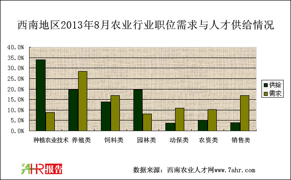 ϵ؅^(q)20138r(nng)I(y)Ƹλc˲Źo(du)r