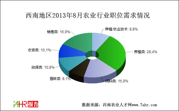 ϵ؅^(q)20138r(nng)I(y)Ƹ˲r