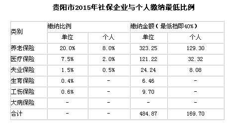 F2015籣UI(y)cU{