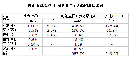 ɶ20176籣UI(y)cU{(bio)